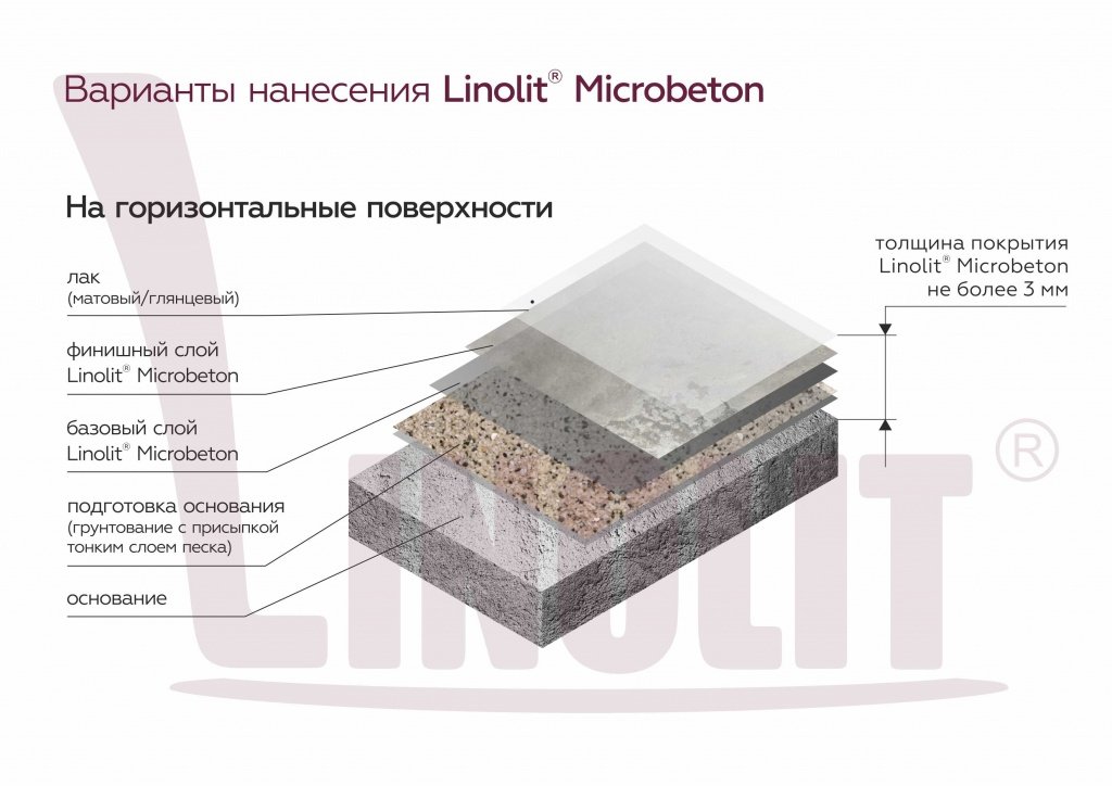 Покрытие Microbeton®