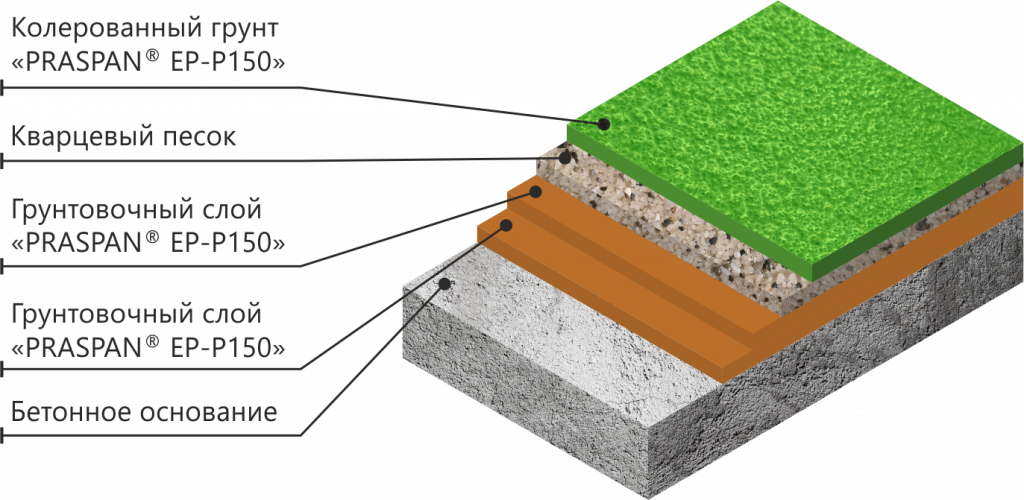 PRASPAN® ПАРКИНГ