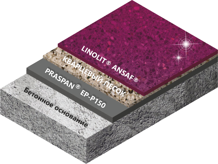 Покрытие Linolit® Ansaf®