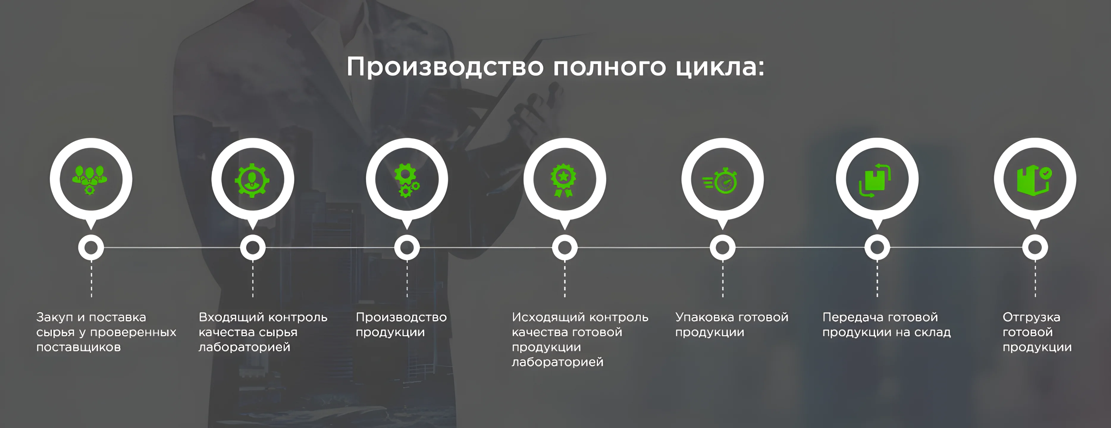 Полный промышленный цикл