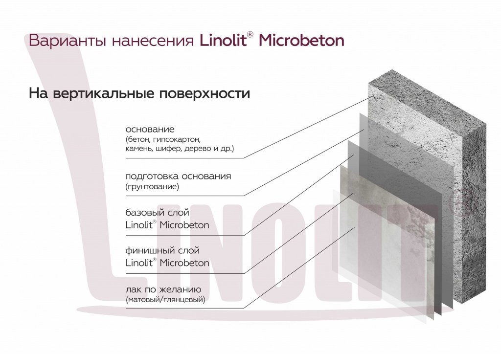 Покрытие Microbeton®