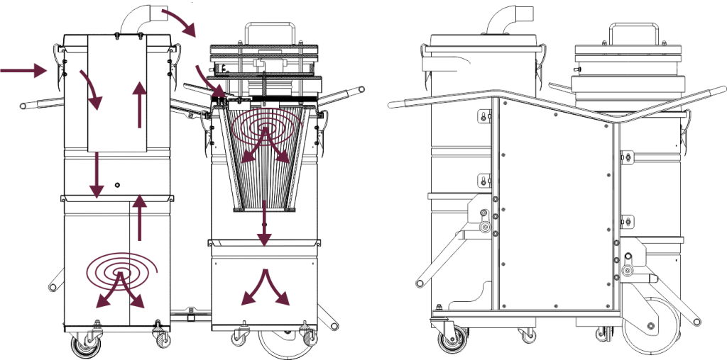 Строительный промышленный пылесос Linolit® 742