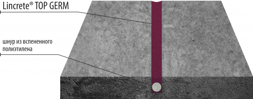 Полиуретановый термо- и химстойкий герметик LINCRETE® TOP GERM