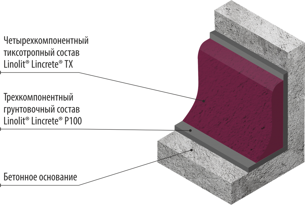 Полиуретан-цементный химстойкий плинтус LINCRETE® TX